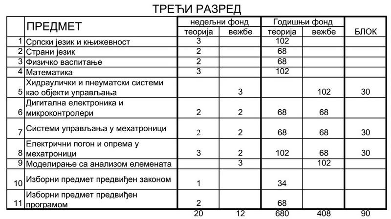 Plan.TM.3