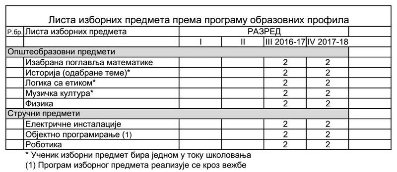 Plan.TM.5